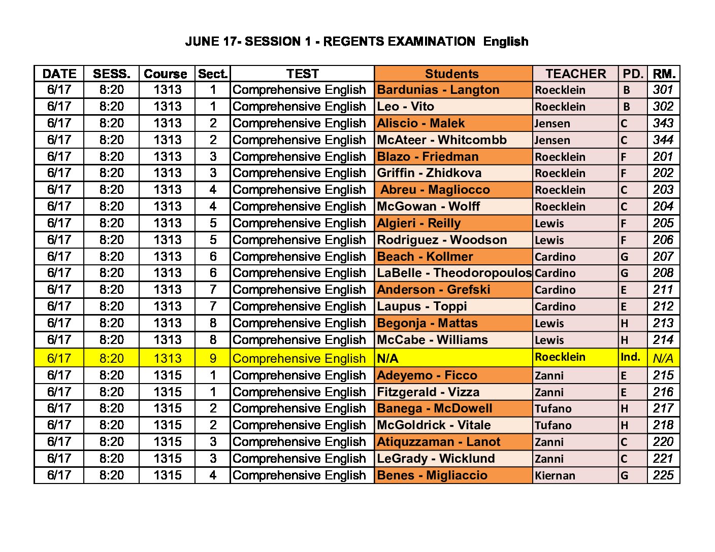 English Regents Conversion Chart